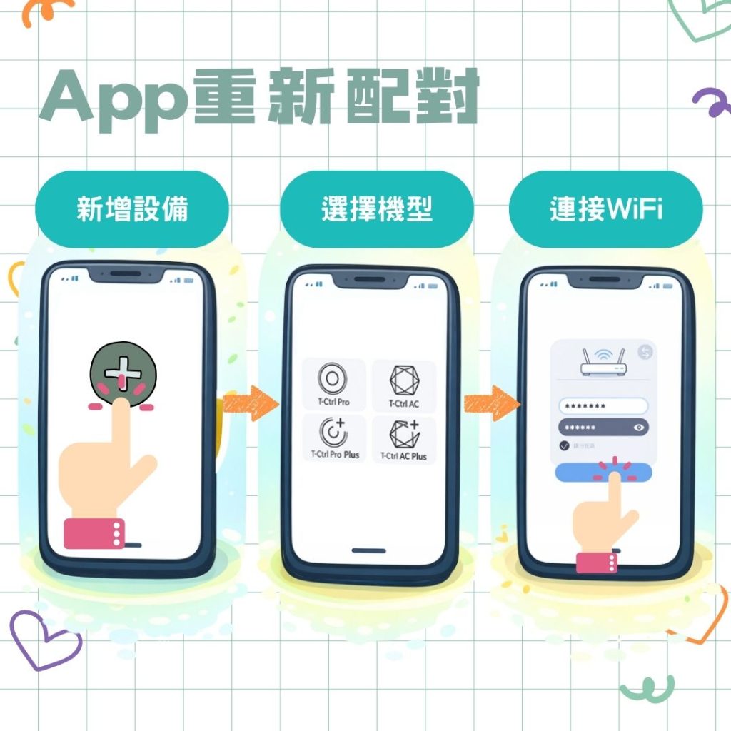 AIFA i-Ctrl Pro Plus 智慧家庭手機遠端開暖氣 AIFA艾法科技 智慧家庭 智能家居 台灣原生智慧家庭品牌 台灣研發 台灣生產 台灣製造 ictrlpro ictrlac smartremote smarthome 智能控制器 智慧控制器 智能遙控器 智慧遙控器 i-Ctrl Pro Plus i-Ctrl AC Plus 換新路由器5