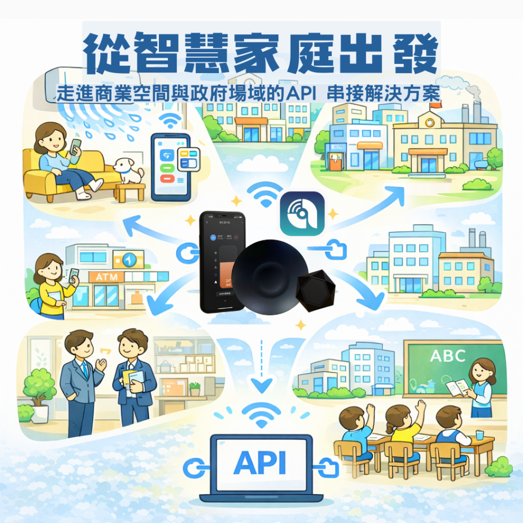 AIFA艾法科技 智慧家庭 智能家居 台灣原生智慧家庭品牌 台灣研發 台灣生產 台灣製造 ictrlpro ictrlac smartremote smarthome 智能控制器 智慧控制器 智能遙控器 智慧遙控器 i-Ctrl Pro Plus i-Ctrl AC Plus EMS 能源管理 API串接1