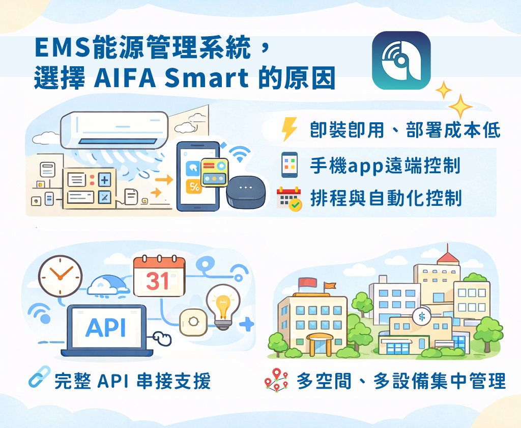 AIFA艾法科技 智慧家庭 智能家居 台灣原生智慧家庭品牌 台灣研發 台灣生產 台灣製造 ictrlpro ictrlac smartremote smarthome 智能控制器 智慧控制器 智能遙控器 智慧遙控器 i-Ctrl Pro Plus i-Ctrl AC Plus EMS 能源管理 API串接3