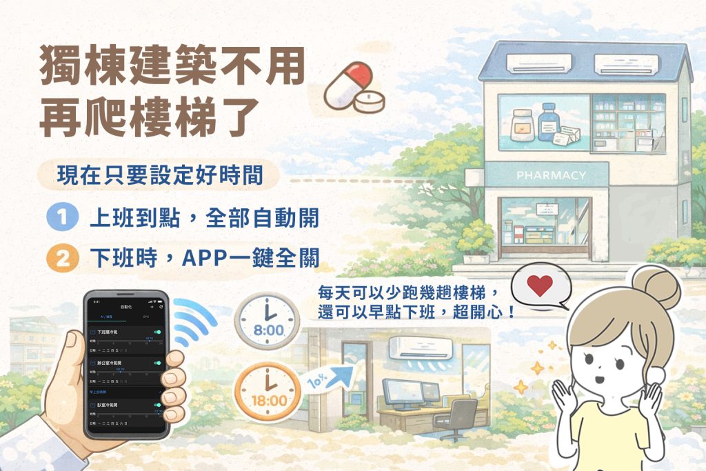 AIFA艾法科技 智慧家庭 智能家居 台灣原生智慧家庭品牌 台灣研發 台灣生產 台灣製造 ictrlpro ictrlac smartremote smarthome 智能控制器 智慧控制器 智能遙控器 智慧遙控器 i-Ctrl Pro Plus i-Ctrl AC Plus 能源管理應用實例3