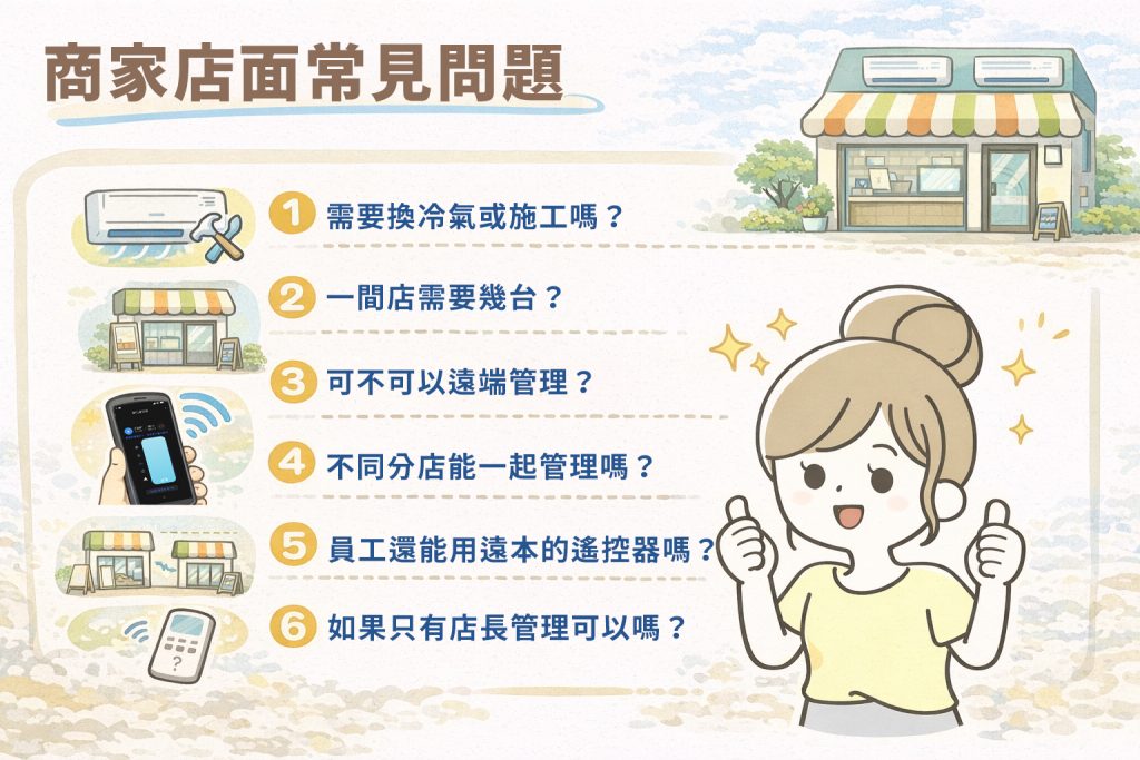 AIFA艾法科技 智慧家庭 智能家居 台灣原生智慧家庭品牌 台灣研發 台灣生產 台灣製造 ictrlpro ictrlac smartremote smarthome 智能控制器 智慧控制器 智能遙控器 智慧遙控器 i-Ctrl Pro Plus i-Ctrl AC Plus 能源管理應用實例4